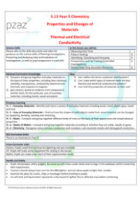 Thermal and Electrical Conductivity - Lesson Plan