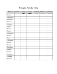 The Periodic Table - Worksheet