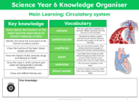 Knowledge organiser