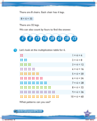 Learn together, Multiplying by 2, 3 and 4 (6)