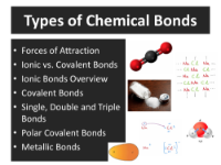 Types of Chemical Bonds - Teaching Presentation