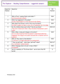 5. Reading Reading Comprehension suggested answers