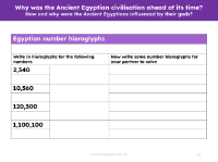 Egyptian number hieroglyphs - Worksheet