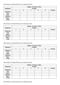 Evolution - Results Tables