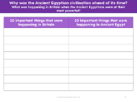 Important things happening in Ancient Britain and Ancient Egypt - Worksheet