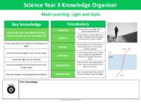 Knowledge organiser - Light and Dark NEW - Year 3