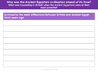 Summarise the main differences between Britain and Ancient Egypt 3000 years ago