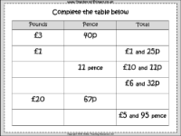 Year 2 Money - Addition and Subtraction - Worksheet