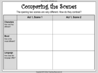 A Midsummer Nights Dream Lesson 3: The Most Lamentable Comedy and Most Cruel Death of Pyramus and Thisbee - Comparing the Scenes Worksheet