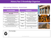 Knowledge organiser - Ancient Greeks - Year 3
