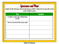 Ignorance and Want Worksheet