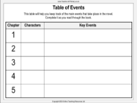 Table of Events Worksheet