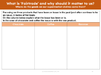 Fairtrade issues with chocolate, coffee and bananas - Worksheet