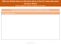 The European Union - Events that determined the impact of immigration on Britain - Worksheet - Year 6