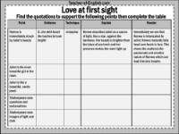 Act 1 Scene 5 - Love at First Sight Quotations Worksheet