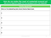 Charles Mackintosh fact file - Worksheet