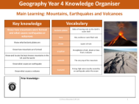 Knowledge organiser - Mountains - Year 4