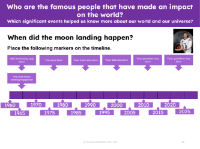 Moon landing - Timeline