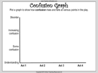 A Midsummer Nights Dream Lesson 9: Shakespeare's Structure - Confusion Graph