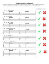 Law of Conservation of Mass - Worksheet