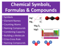 Chemical Symbols, Formulas, and Compounds - Teaching Presentation