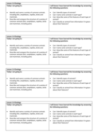 Zoology - Objectives Labels