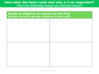 Pulse rates - Graphs and diagrams