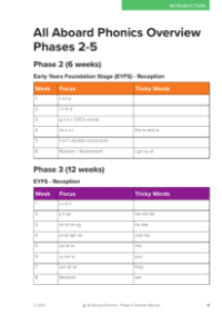 weekly Focus Overview - Phonics phase 4