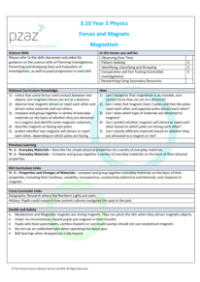 Magnetism - Lesson Plan