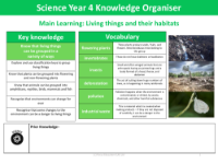 Knowledge organiser - Grouping Living Things - Year 4