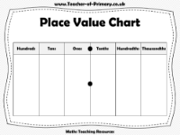 Three Decimal Places - Worksheet