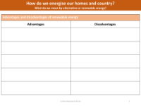What do we mean by alternative or renewable energy? - worksheet