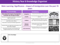 Knowledge organiser - Windrush - Year 6
