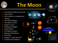 The Moon - Origin, Orbits, and Influences - Teaching Presentation