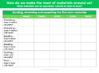 Bending, stretching and squashing the five main materials - Table