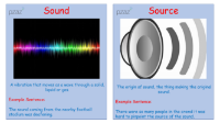 Sound - Keywords