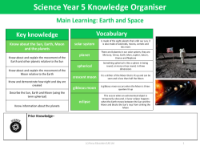 Knowledge organiser - Space - Year 5