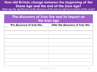 The impact of the discovery of iron ore - Worksheet