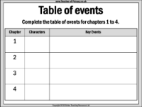 Captain Nicholls - Table of Events Worksheet