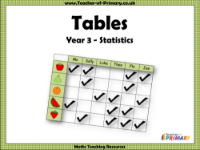 Tables - PowerPoint