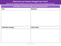 Advantages and disadvantages of heating systems - Worksheet