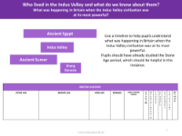 Timeline to understand what was happening in Britain when Indus Valley civilisation was at its most powerful? - Worksheet - Year 4