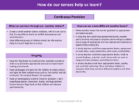 How do our senses help us learn? - Continuous Provision