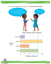Learn together, Reading and making bar graphs (3)