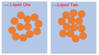 Liquids - Particle Diagrams of Liquids