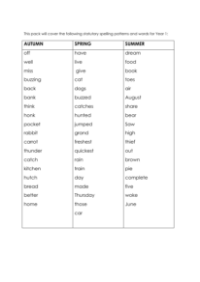 Spellings Dictation Year 1 - Worksheet