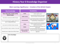 Knowledge organiser - British Empire - Year 6