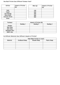 Friction - Results Tables