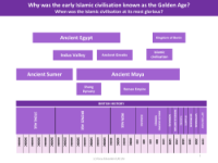 Timelines - Islamic Civilisation - Year 6