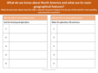 Reasons why the USA is wealthy - Agriculture